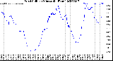 Milwaukee Weather Wind Chill<br>per Minute<br>(24 Hours)