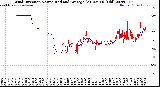 Milwaukee Weather Wind Direction<br>Normalized and Average<br>(24 Hours) (Old)