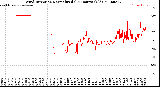 Milwaukee Weather Wind Direction<br>Normalized<br>(24 Hours) (Old)
