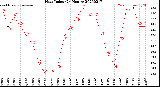 Milwaukee Weather Heat Index<br>(24 Hours)