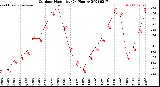 Milwaukee Weather Outdoor Humidity<br>(24 Hours)