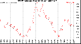 Milwaukee Weather THSW Index<br>per Hour<br>(24 Hours)