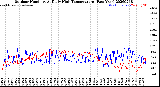Milwaukee Weather Outdoor Humidity<br>At Daily High<br>Temperature<br>(Past Year)