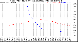 Milwaukee Weather Outdoor Humidity<br>vs Temperature<br>Every 5 Minutes