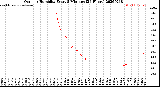 Milwaukee Weather Outdoor Humidity<br>Every 5 Minutes<br>(24 Hours)