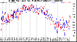 Milwaukee Weather Outdoor Temperature<br>Daily High<br>(Past/Previous Year)