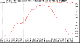 Milwaukee Weather Outdoor Temperature<br>vs Heat Index<br>per Minute<br>(24 Hours)