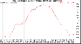 Milwaukee Weather Outdoor Temperature<br>per Minute<br>(24 Hours)
