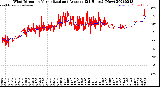 Milwaukee Weather Wind Direction<br>Normalized and Average<br>(24 Hours) (New)