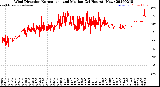 Milwaukee Weather Wind Direction<br>Normalized and Median<br>(24 Hours) (New)