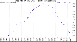 Milwaukee Weather Wind Chill<br>Hourly Average<br>(24 Hours)