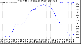 Milwaukee Weather Wind Chill<br>per Minute<br>(24 Hours)