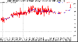 Milwaukee Weather Wind Direction<br>Normalized and Average<br>(24 Hours) (Old)