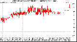 Milwaukee Weather Wind Direction<br>Normalized<br>(24 Hours) (Old)