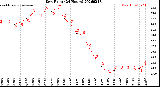 Milwaukee Weather Dew Point<br>(24 Hours)