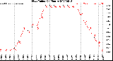 Milwaukee Weather Heat Index<br>(24 Hours)