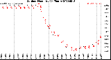 Milwaukee Weather Outdoor Humidity<br>(24 Hours)