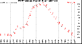 Milwaukee Weather THSW Index<br>per Hour<br>(24 Hours)