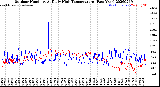 Milwaukee Weather Outdoor Humidity<br>At Daily High<br>Temperature<br>(Past Year)
