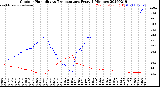 Milwaukee Weather Outdoor Humidity<br>vs Temperature<br>Every 5 Minutes