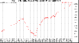 Milwaukee Weather Outdoor Humidity<br>Every 5 Minutes<br>(24 Hours)