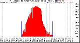 Milwaukee Weather Solar Radiation<br>& Day Average<br>per Minute<br>(Today)