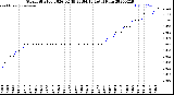 Milwaukee Weather Storm<br>Started 2026-02-19 23:04:13<br>Total Rain
