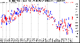 Milwaukee Weather Outdoor Temperature<br>Daily High<br>(Past/Previous Year)