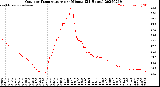 Milwaukee Weather Outdoor Temperature<br>per Minute<br>(24 Hours)