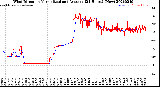 Milwaukee Weather Wind Direction<br>Normalized and Average<br>(24 Hours) (New)