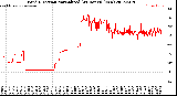 Milwaukee Weather Wind Direction<br>Normalized<br>(24 Hours) (New)