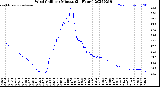 Milwaukee Weather Wind Chill<br>per Minute<br>(24 Hours)