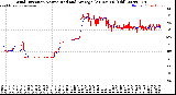 Milwaukee Weather Wind Direction<br>Normalized and Average<br>(24 Hours) (Old)