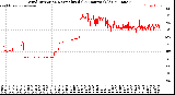 Milwaukee Weather Wind Direction<br>Normalized<br>(24 Hours) (Old)