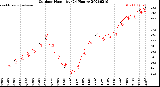 Milwaukee Weather Outdoor Humidity<br>(24 Hours)