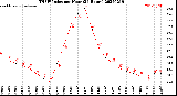 Milwaukee Weather THSW Index<br>per Hour<br>(24 Hours)