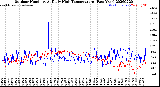 Milwaukee Weather Outdoor Humidity<br>At Daily High<br>Temperature<br>(Past Year)