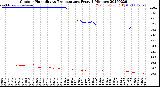 Milwaukee Weather Outdoor Humidity<br>vs Temperature<br>Every 5 Minutes