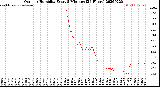 Milwaukee Weather Outdoor Humidity<br>Every 5 Minutes<br>(24 Hours)