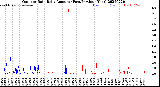 Milwaukee Weather Outdoor Rain<br>Daily Amount<br>(Past/Previous Year)