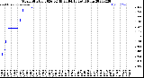 Milwaukee Weather Storm<br>Started 2026-02-19 23:04:13<br>Total Rain