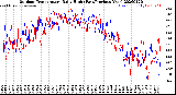 Milwaukee Weather Outdoor Temperature<br>Daily High<br>(Past/Previous Year)