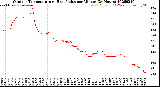 Milwaukee Weather Outdoor Temperature<br>vs Heat Index<br>per Minute<br>(24 Hours)