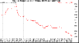 Milwaukee Weather Outdoor Temperature<br>per Minute<br>(24 Hours)