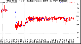 Milwaukee Weather Wind Direction<br>Normalized and Average<br>(24 Hours) (New)
