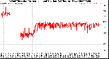 Milwaukee Weather Wind Direction<br>Normalized and Median<br>(24 Hours) (New)