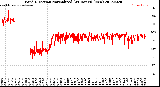 Milwaukee Weather Wind Direction<br>Normalized<br>(24 Hours) (New)