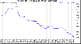Milwaukee Weather Wind Chill<br>per Minute<br>(24 Hours)