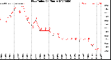 Milwaukee Weather Heat Index<br>(24 Hours)