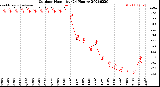 Milwaukee Weather Outdoor Humidity<br>(24 Hours)